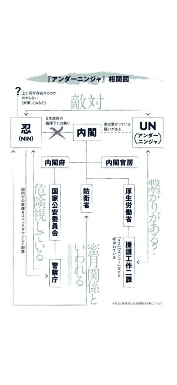 アンダーニンジャ　相関図